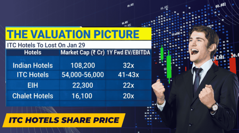 ITC Hotels Share Price