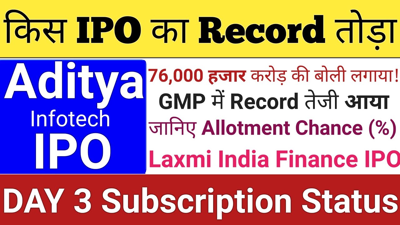 Aditya Infotech & Laxmi India Finance IPO Allotment & GMP – Stock Market Insights