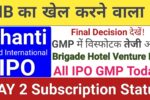 Shanti Gold International & Brigade IPOs: GMP and Stock Market Analysis